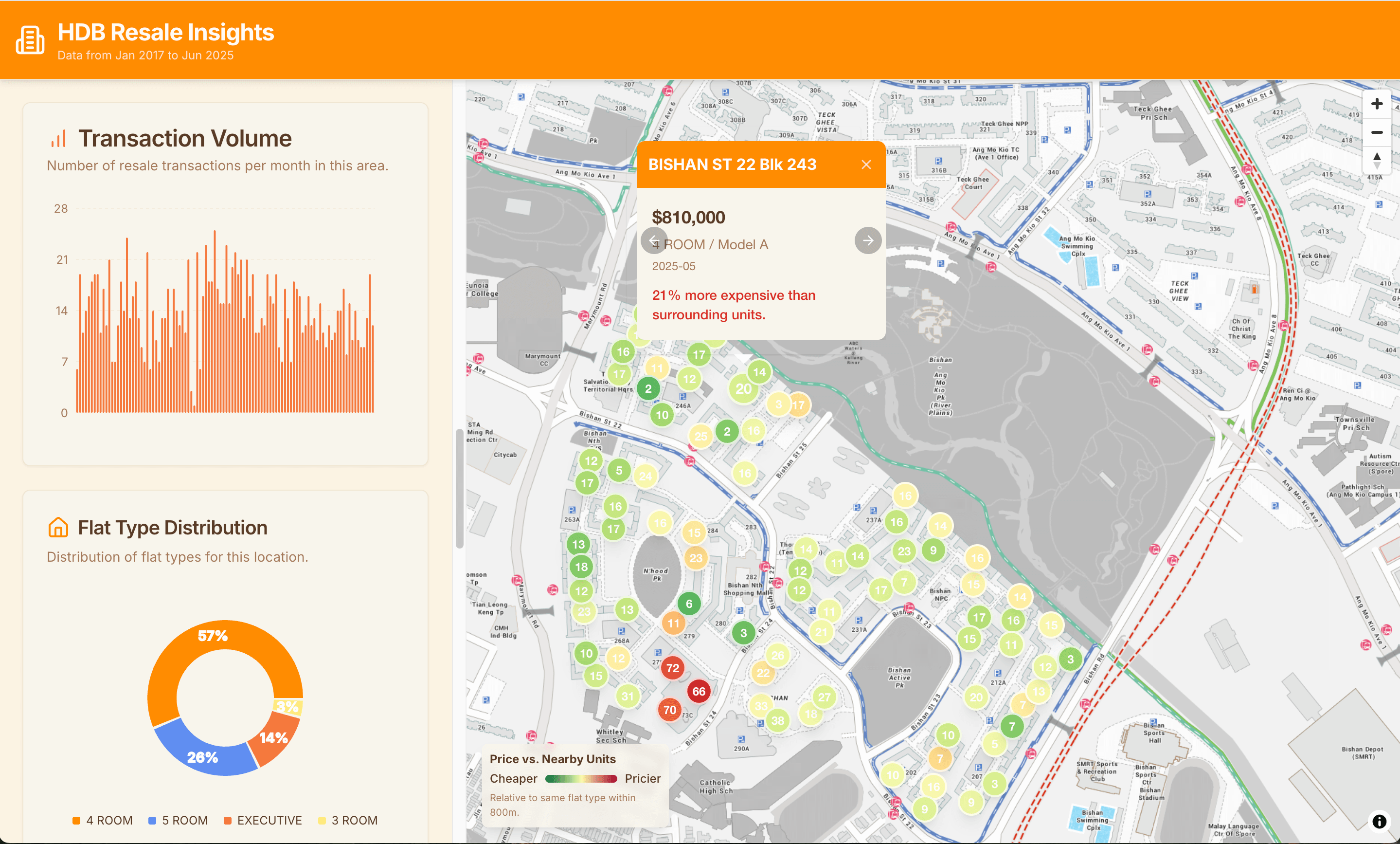 HDB Insights Project
